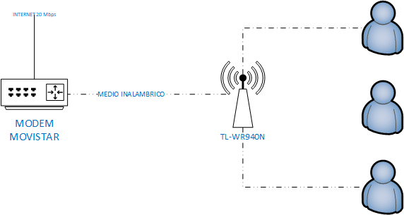 CONFIGURAR REPETIDOR WIFI TP LINK TL-WR940N