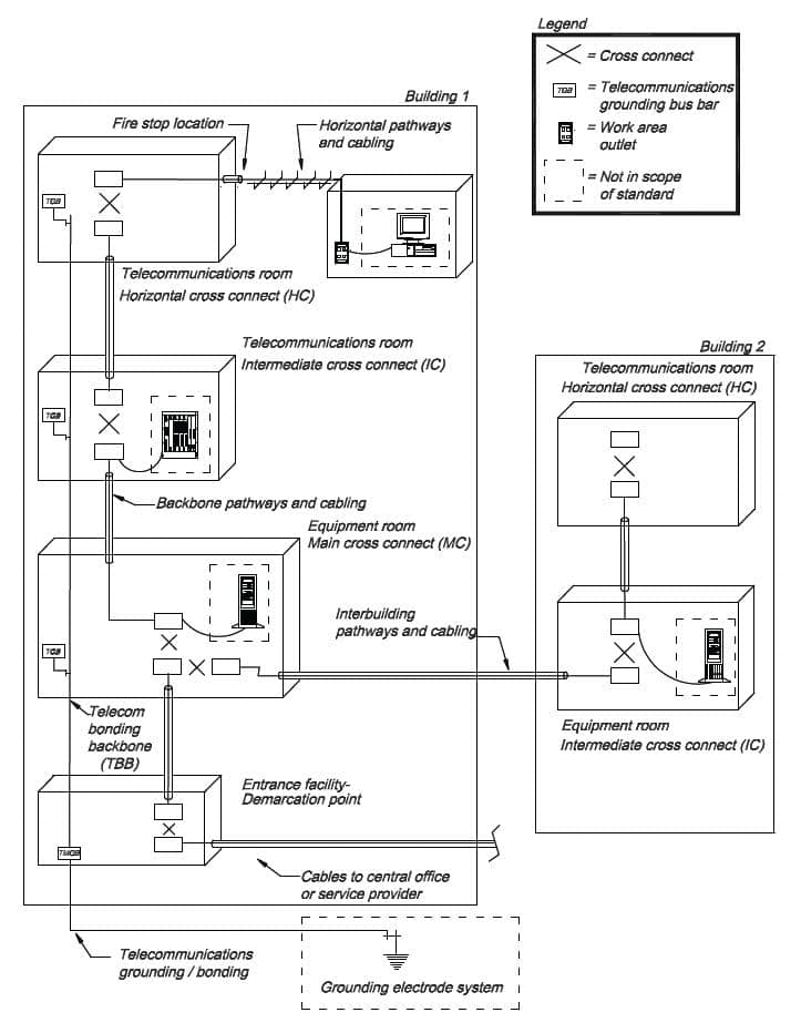 ANSI/TIA 606 B