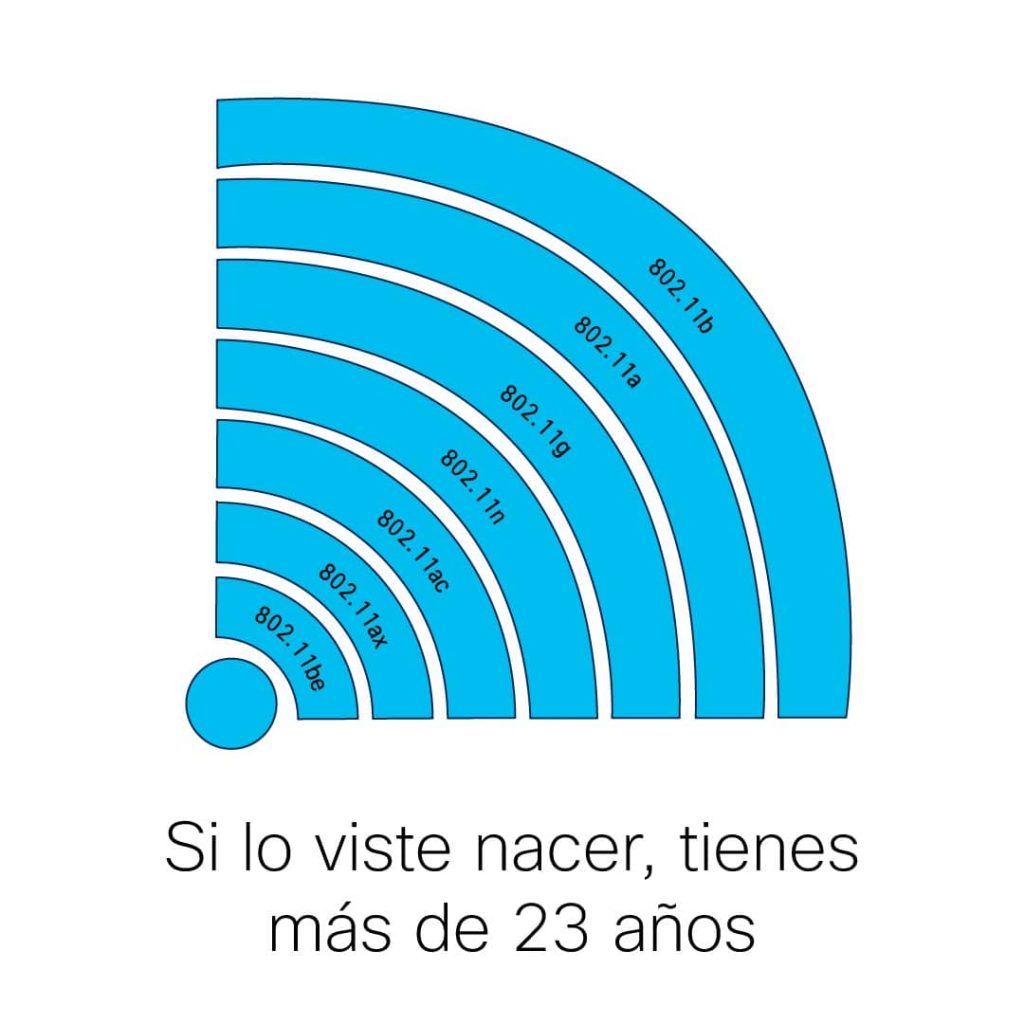WIFI TODAS LAS VERSIONES